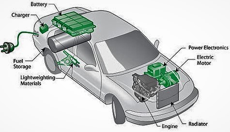 Plug-in hybrid electric vehicle (PHEV) diagram